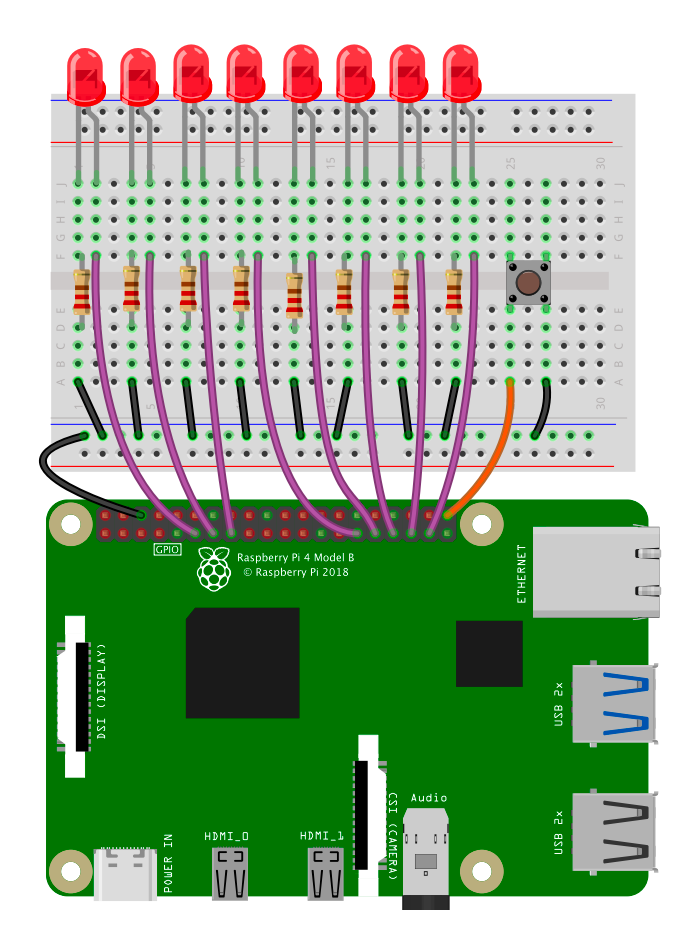 Light up some LEDs with RNBO on the Raspberry Pi