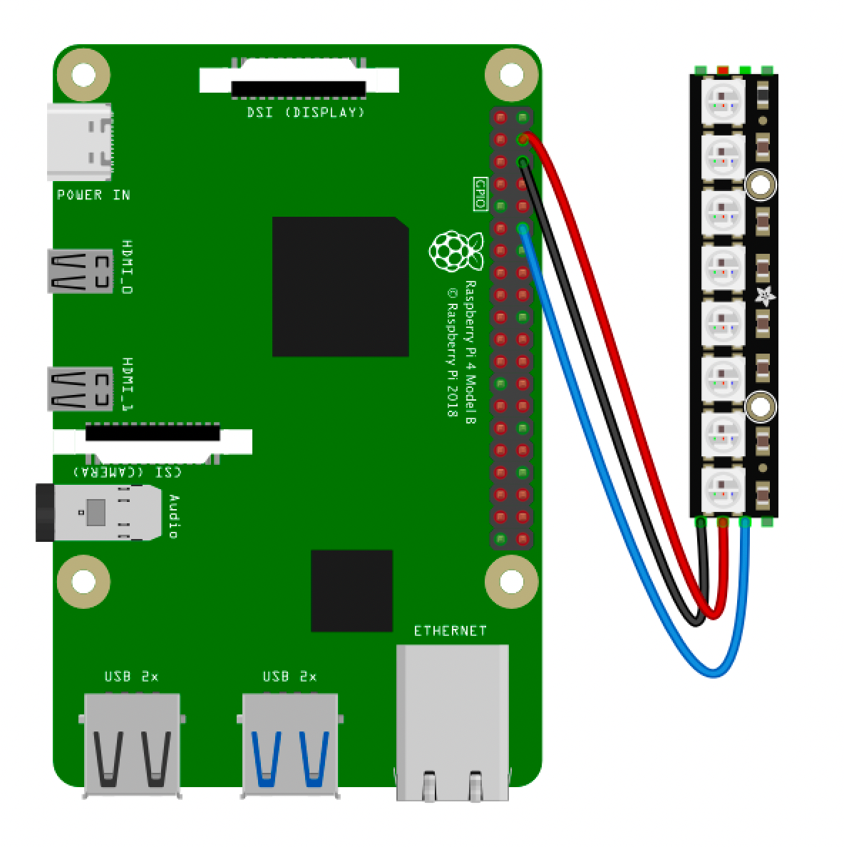 Make an LED Strip peak volume meter with RNBO on the Raspberry Pi