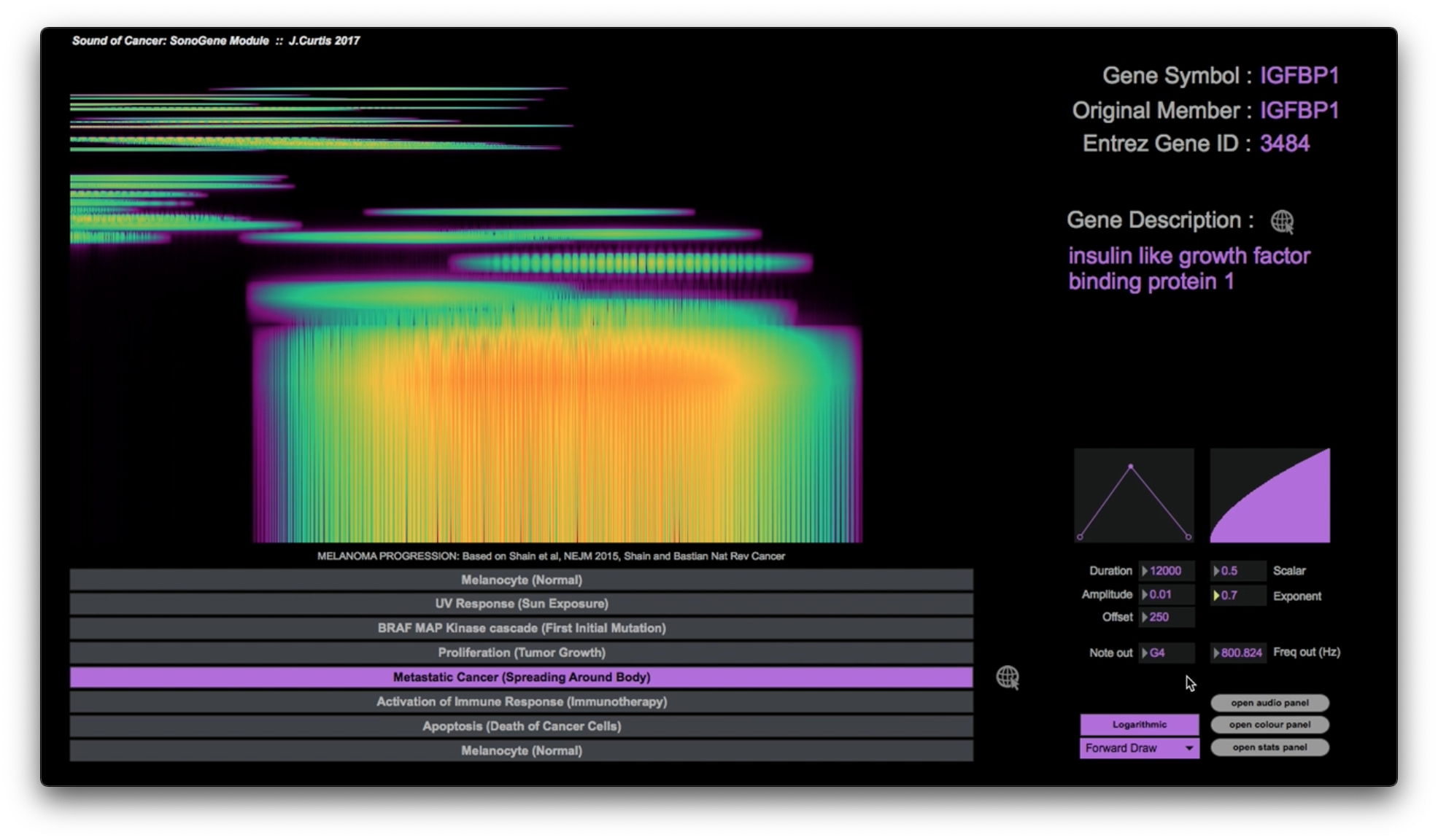 The Sound of Cancer SonoGene Module (2017)